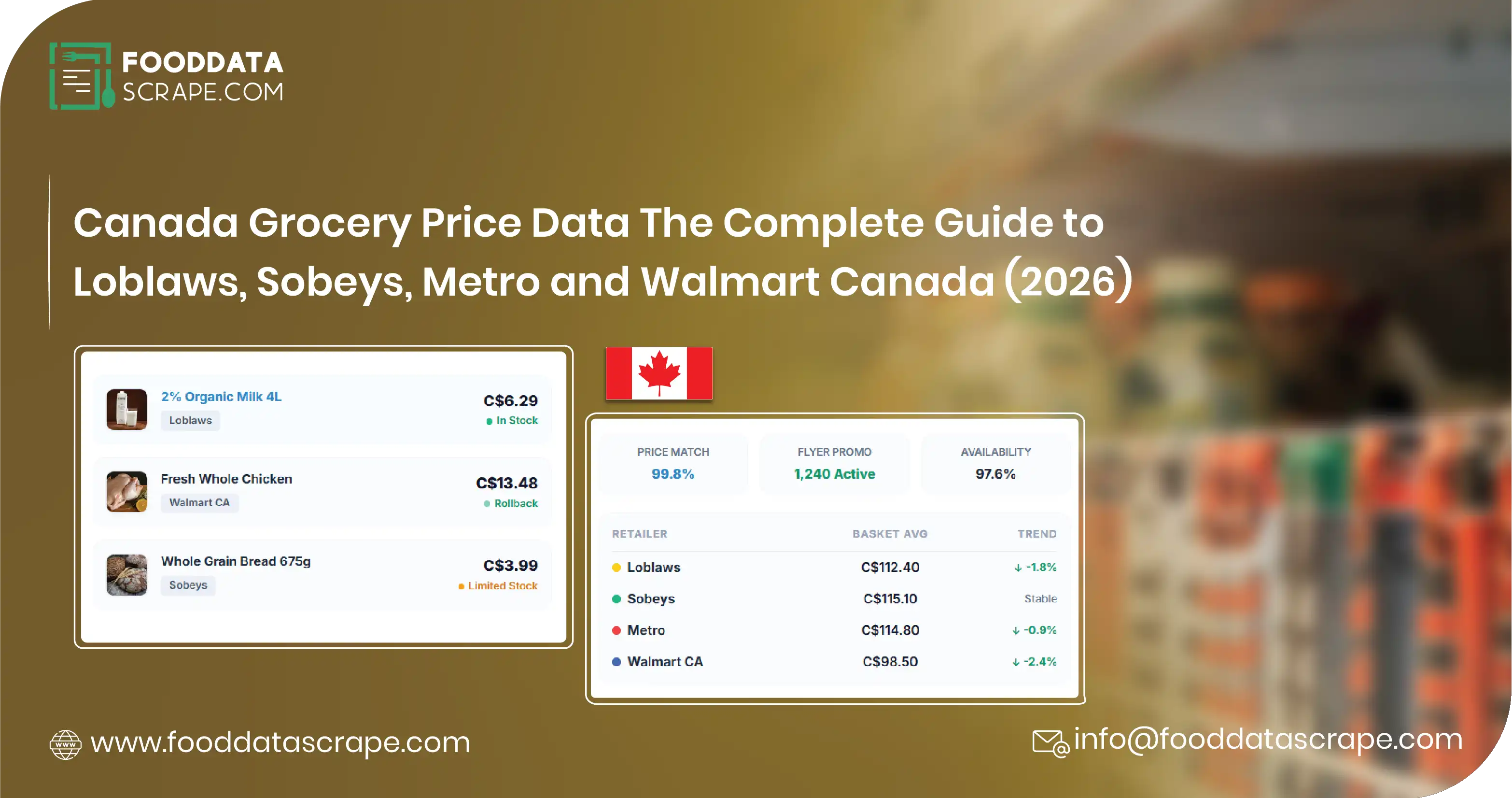 Canada Grocery Price Data: Complete 2026 Guide